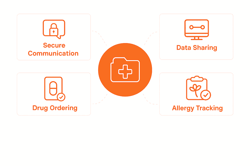 Project Message Center (Cerner)