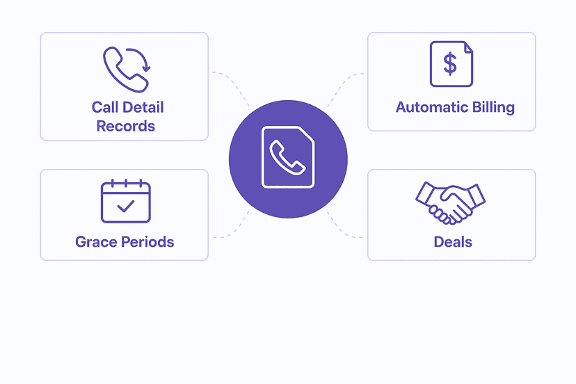 Project Partner Settlement (Subex)